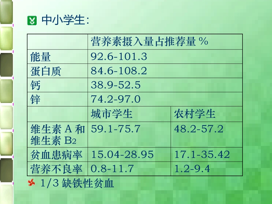 儿童营养1资料_第3页