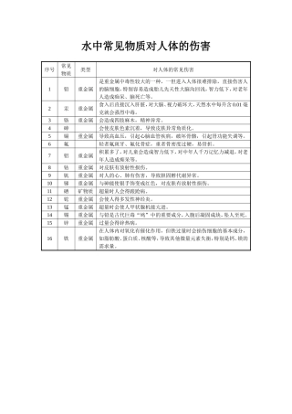 水中常见物质对人体的伤害