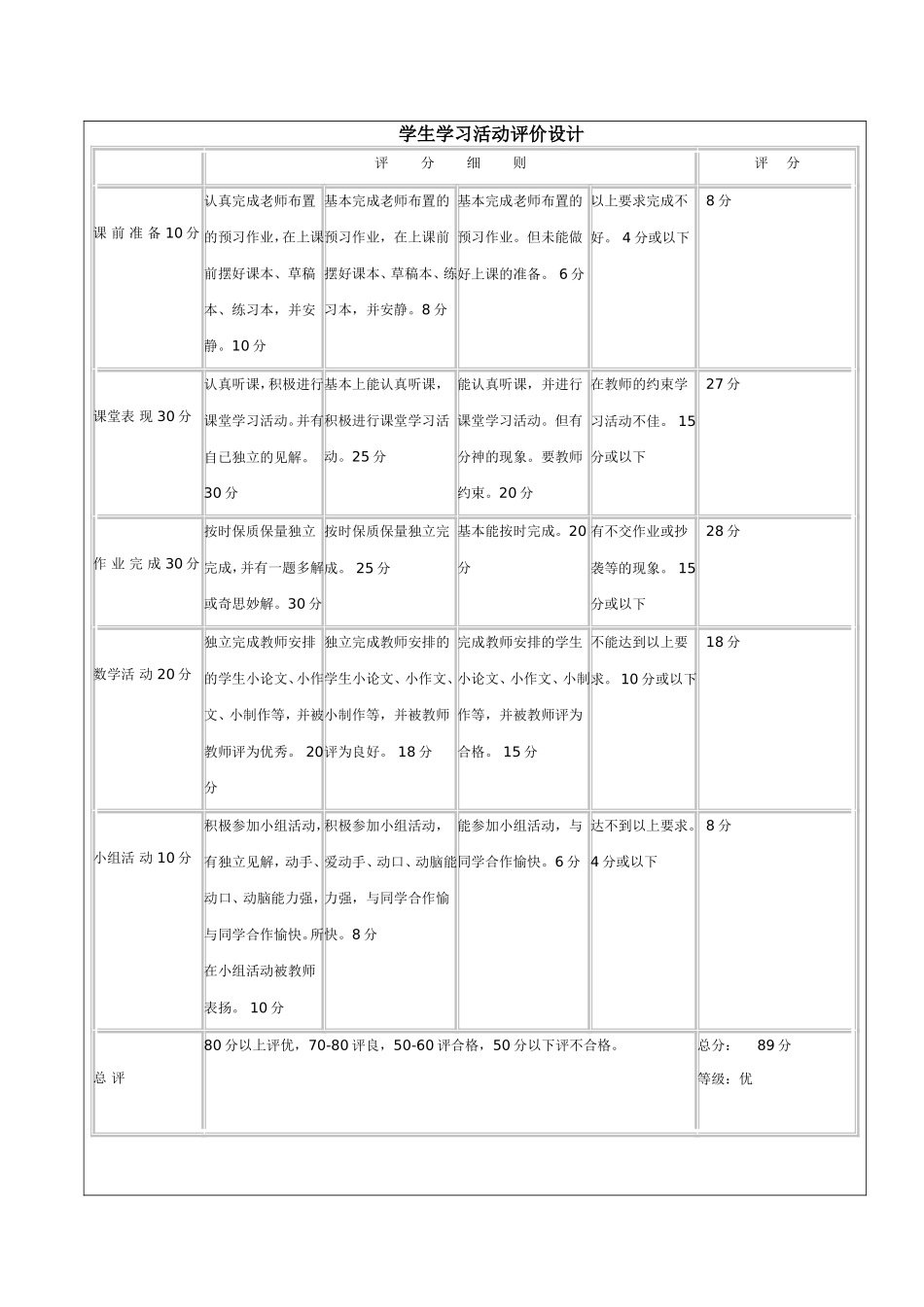 学生学习活动评价表13198413015_第1页