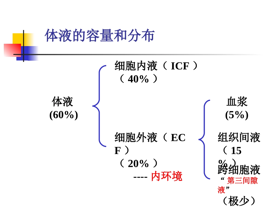 水电解质紊乱(5年制非临医)_第3页