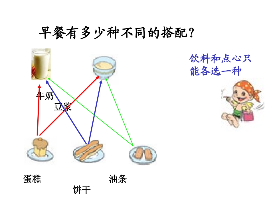 人教版三年级上册数学广角《搭配中的数学问题》_第3页