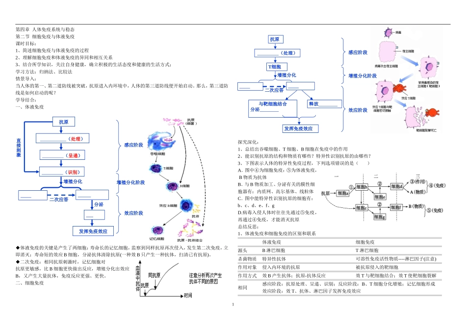 体液免疫和细胞免疫_第1页