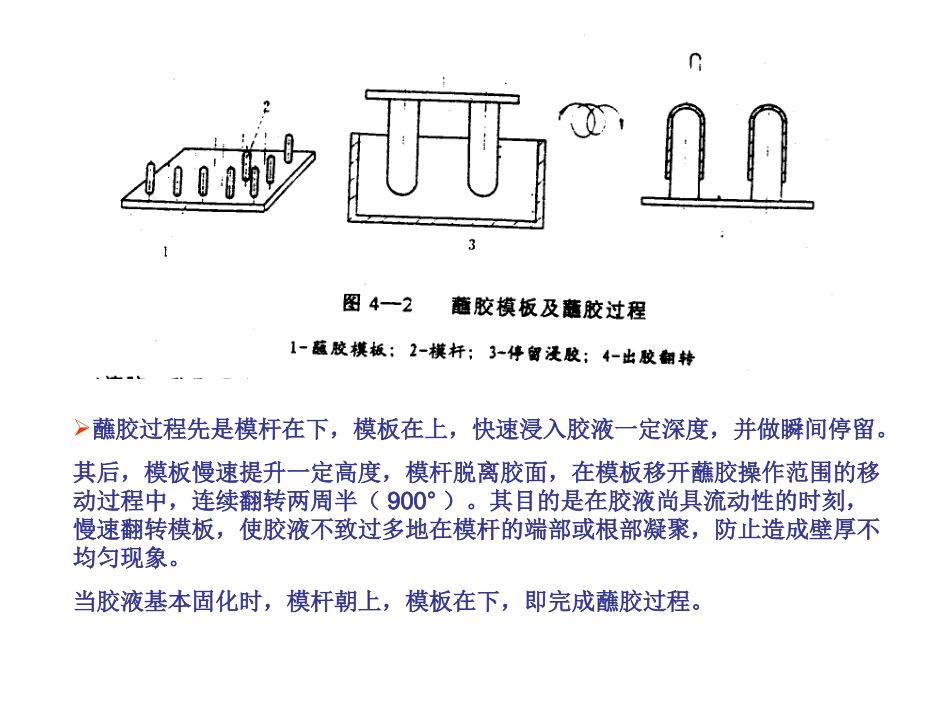 二胶液的处方要求_第2页