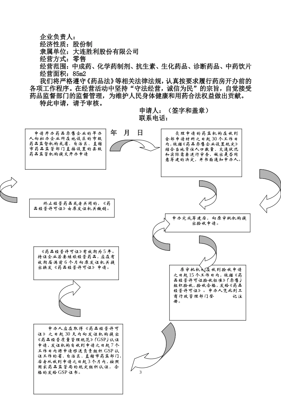 申办开药店的手续与流程_第3页