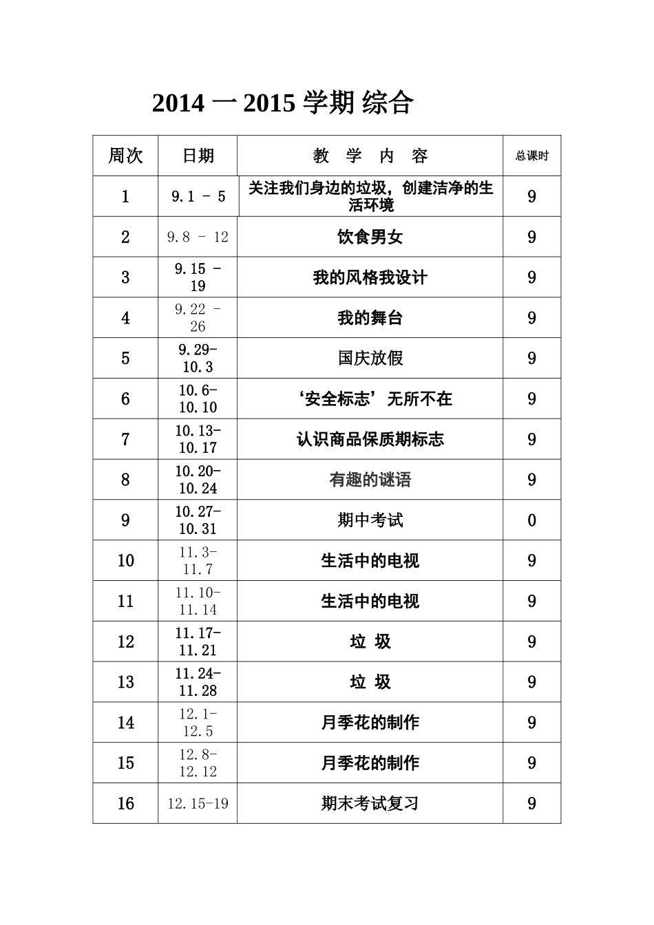 小学五年级综合实践备课_第2页