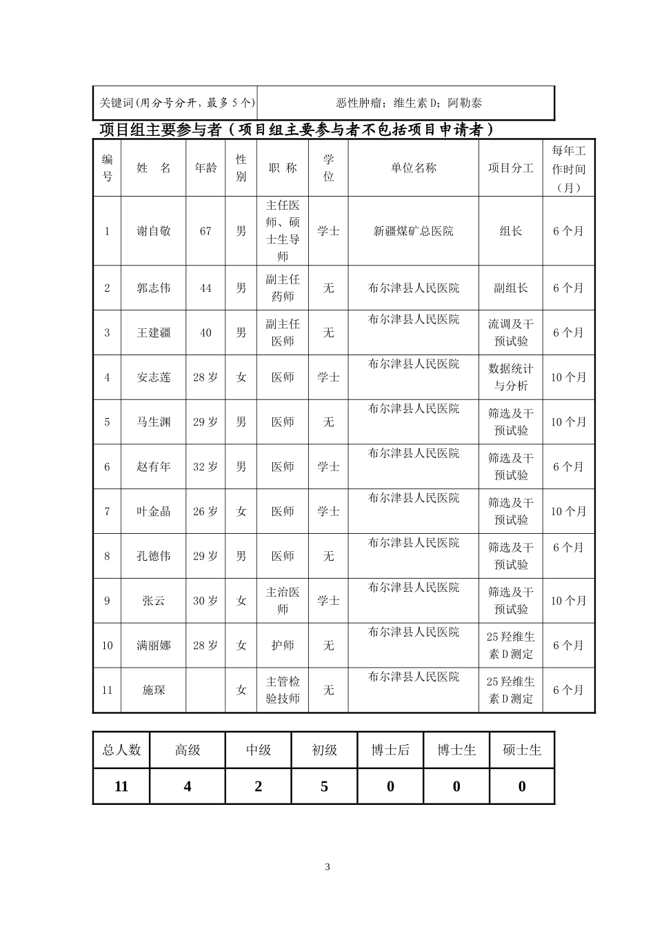 布尔津县人民医院项目申报书修改_第3页