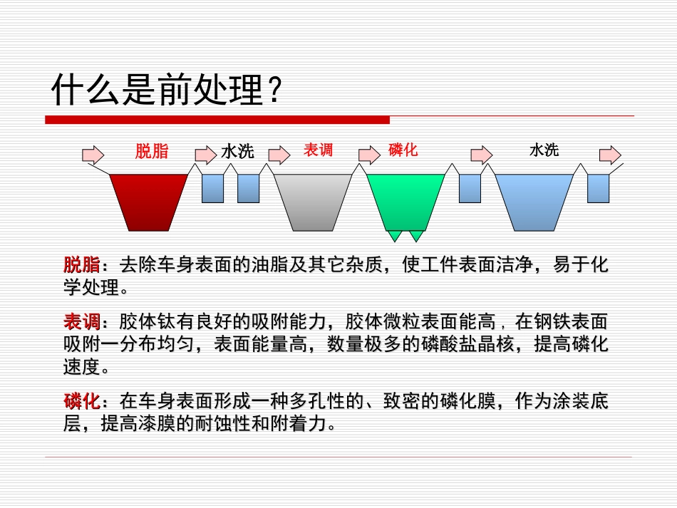 前处理药剂知识资料_第3页