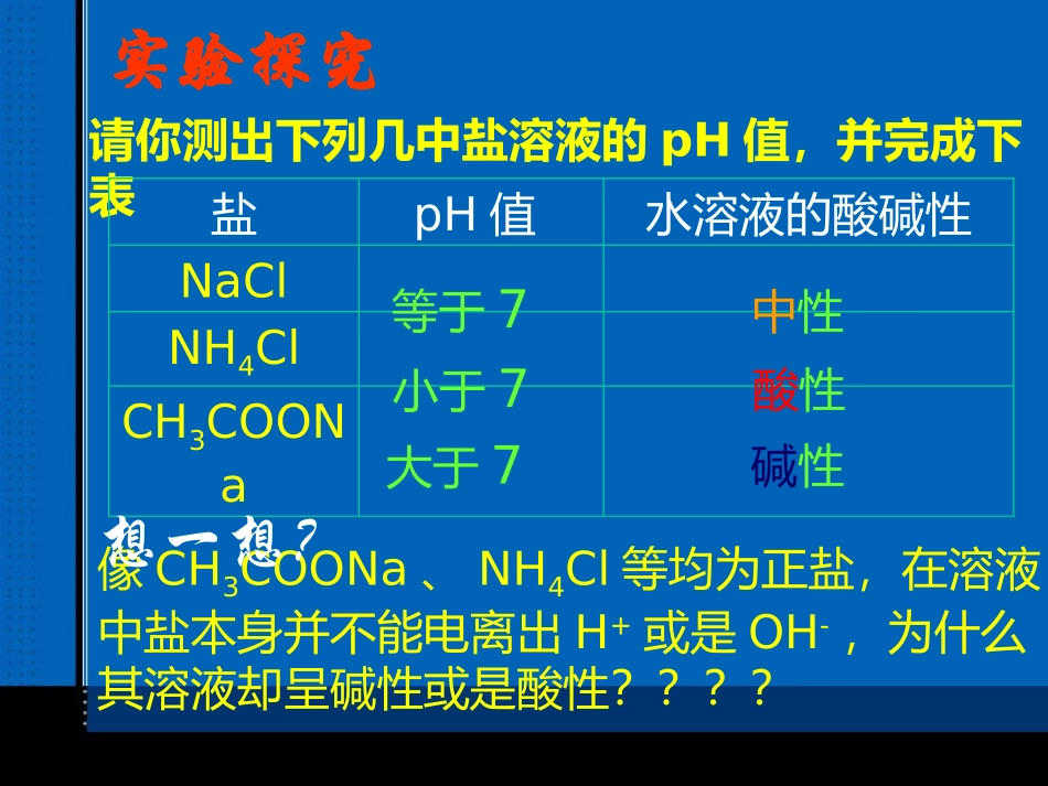盐类的水解（上课课件）_第3页