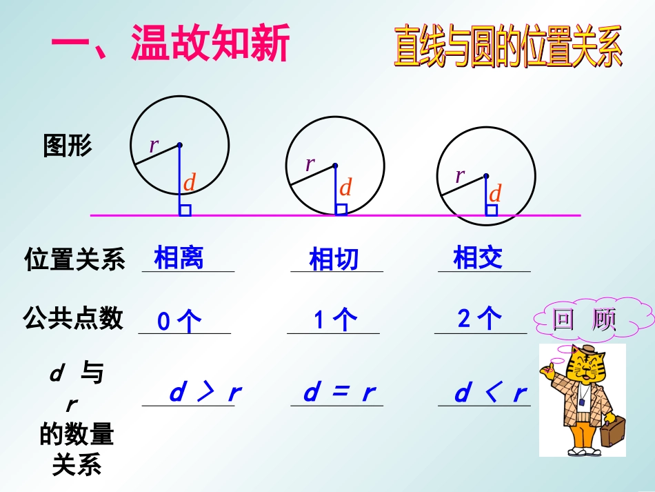 圆和圆的位置关系公开课_第3页