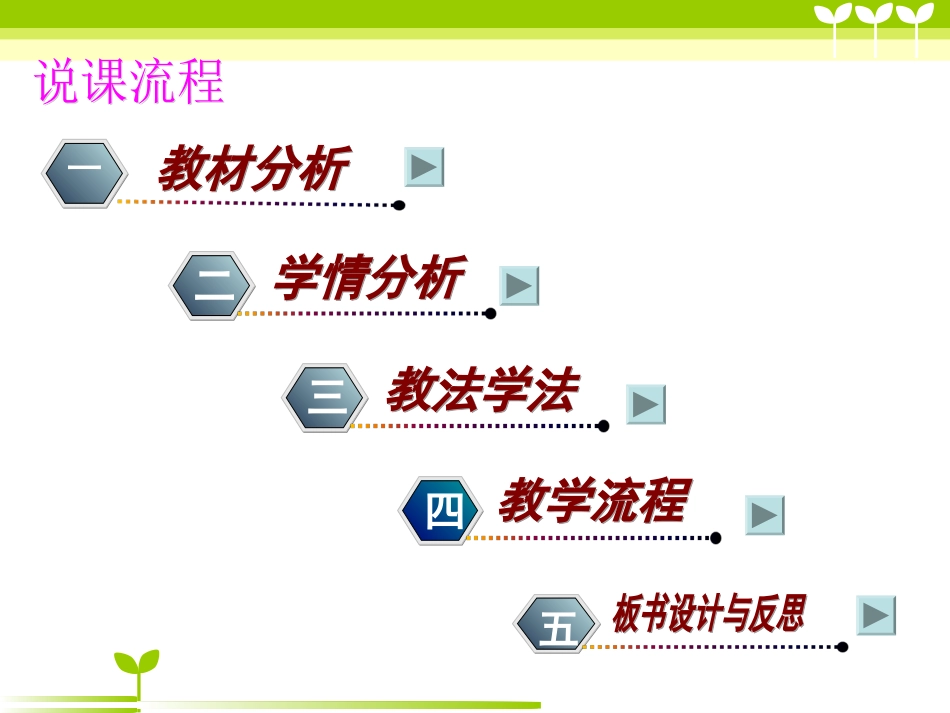 课题3_制取氧气2_说课课件（陈勇）_第2页