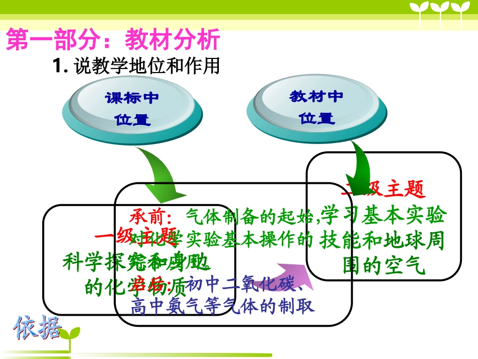 课题3_制取氧气2_说课课件（陈勇）_第3页
