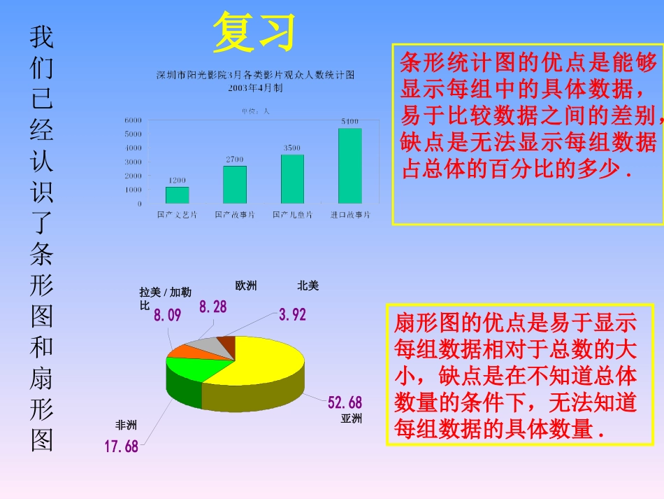 新人教版七年级下10-1《统计调查》（第2课时）课件_第2页