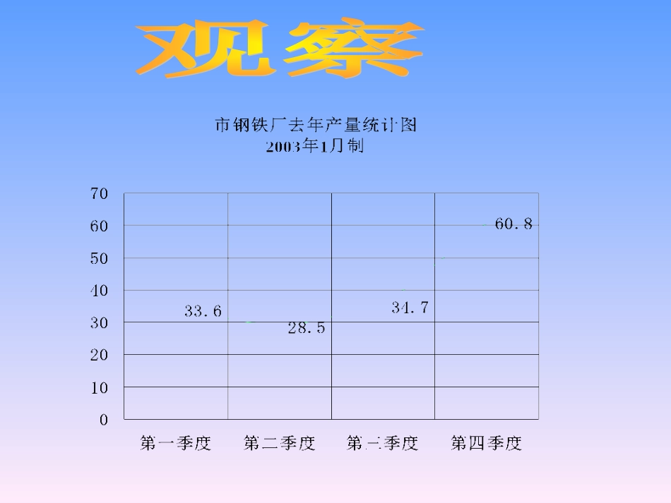 新人教版七年级下10-1《统计调查》（第2课时）课件_第3页