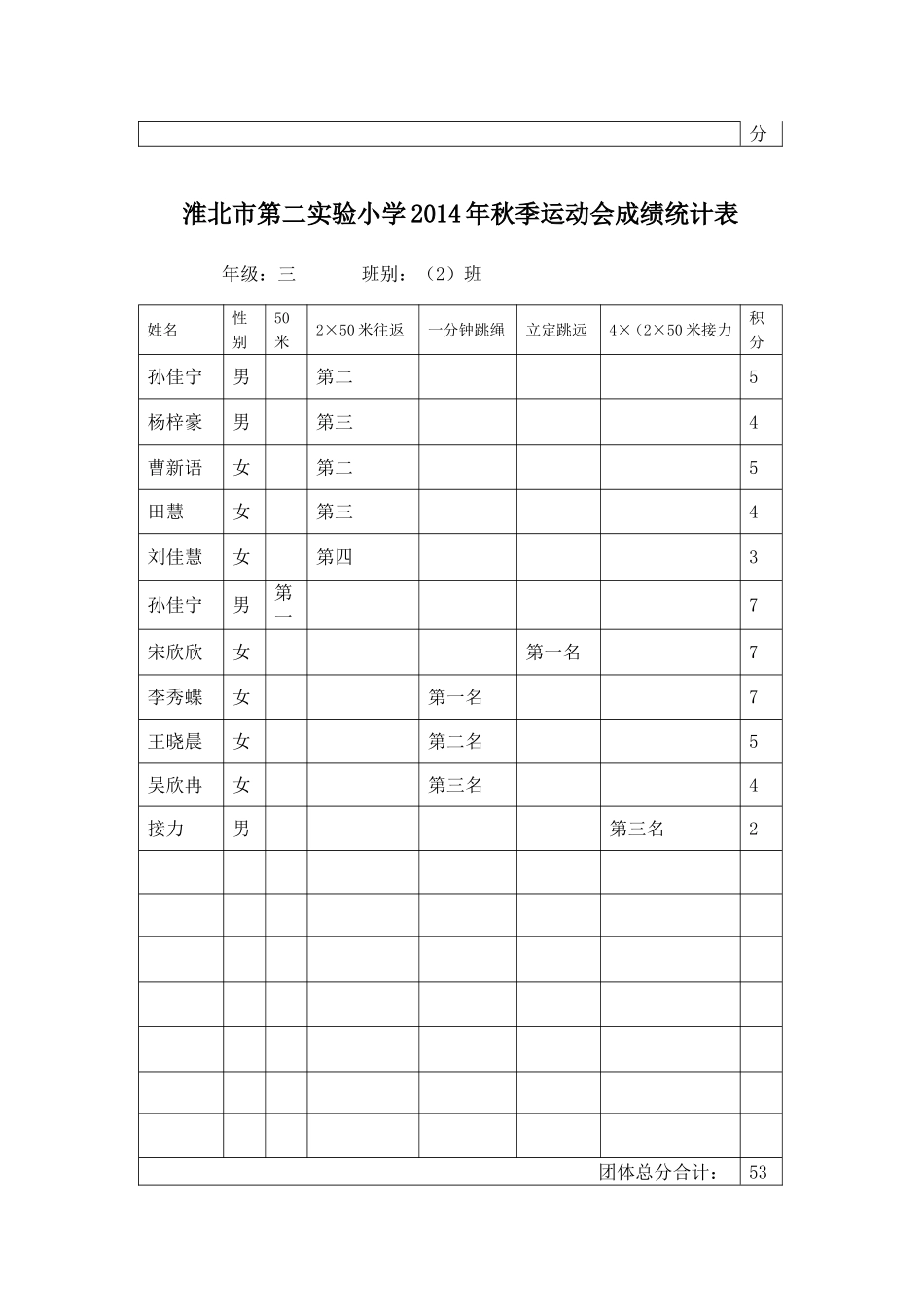 淮北市第二实验小学2014年秋季运动会成绩统计表_第2页