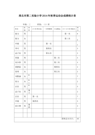 淮北市第二实验小学2014年秋季运动会成绩统计表