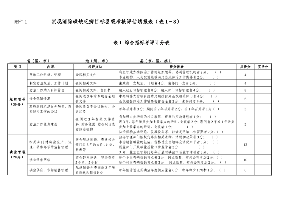 实现消除碘缺乏病目标级考核评价填报表_第1页