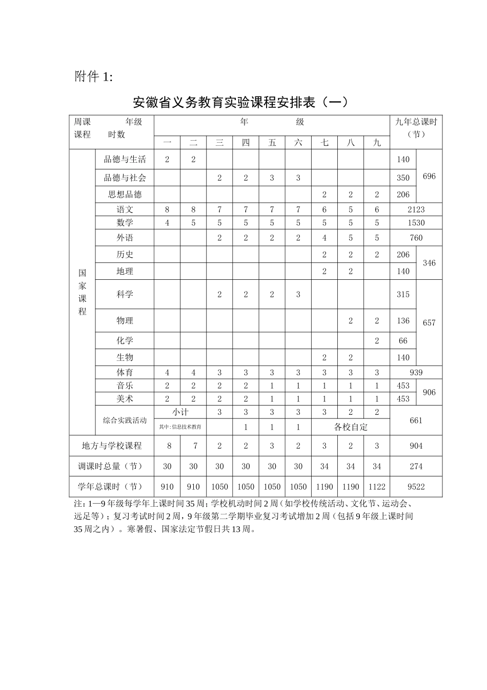 安徽省义务教育实验课程安排表[1]_第1页