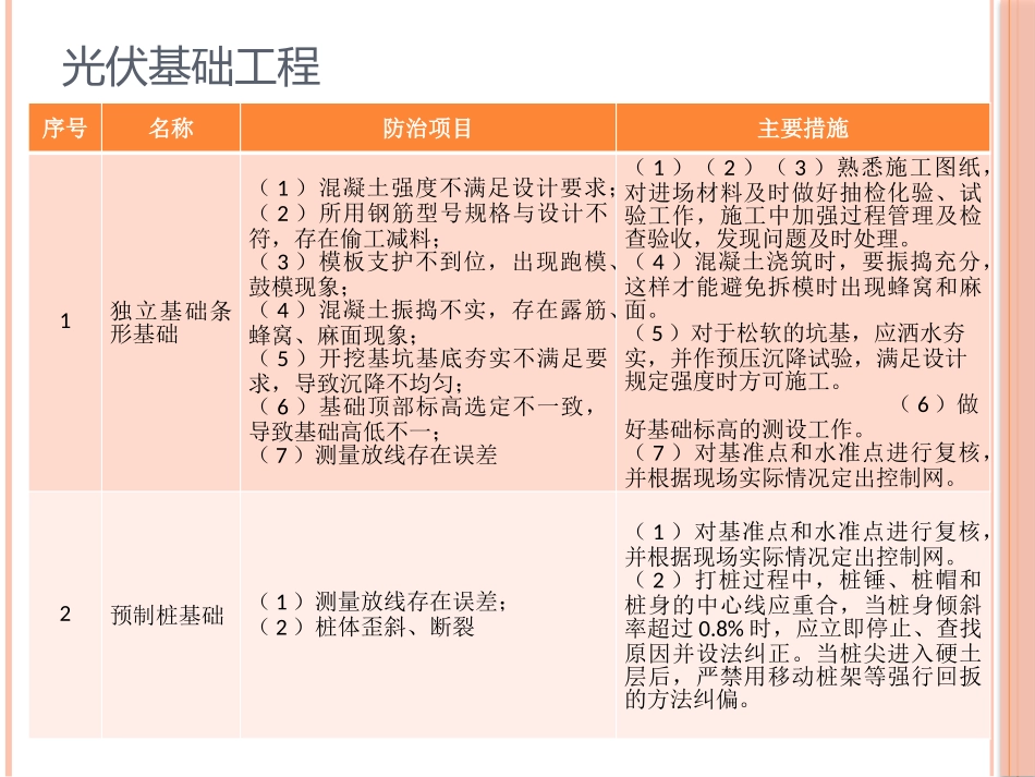 光伏工程质量通病及其防治措施_第2页