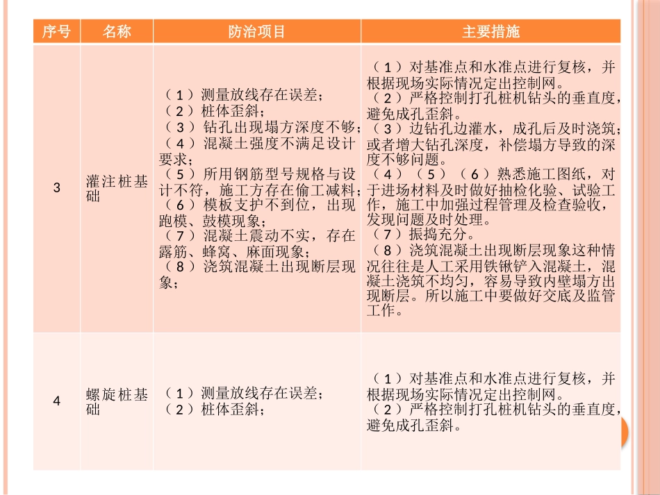 光伏工程质量通病及其防治措施_第3页