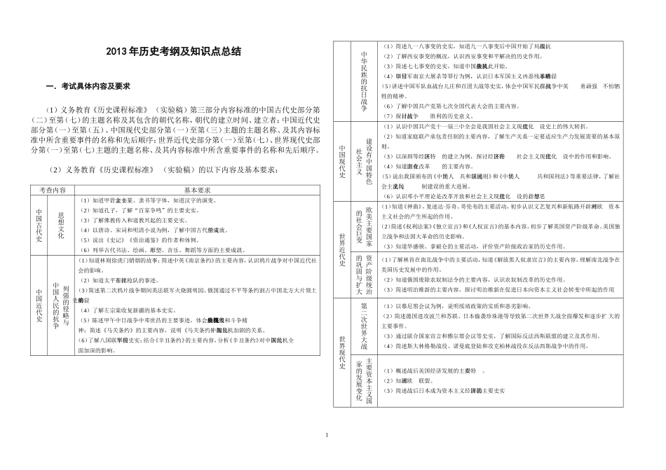 历史考纲及知识点总结_第1页