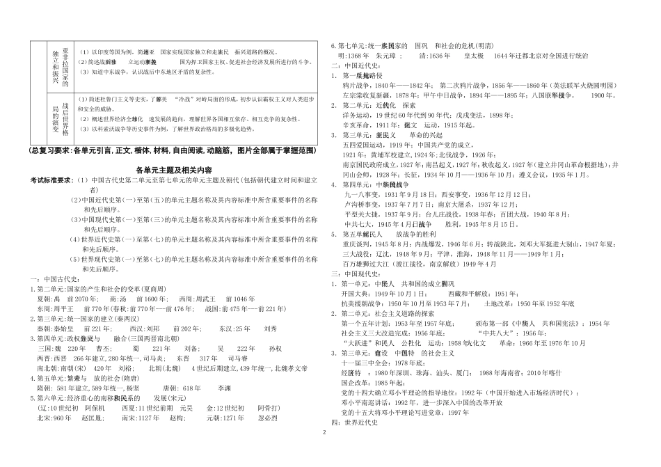 历史考纲及知识点总结_第2页