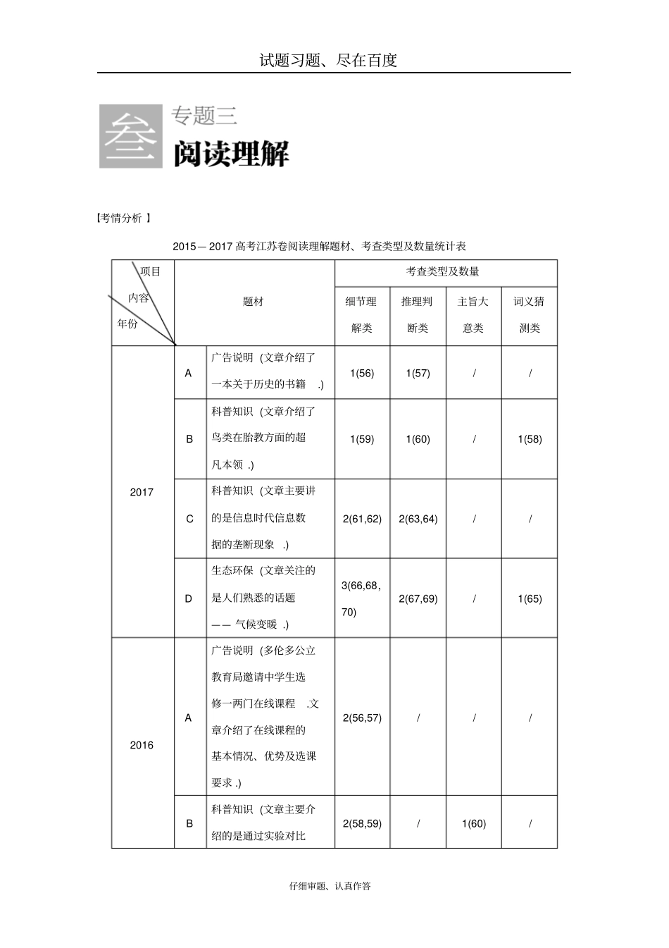 2019年高考英语江苏专用考前三个月文档专题三阅读理解第一步五类题型精准剖析含答案_第1页