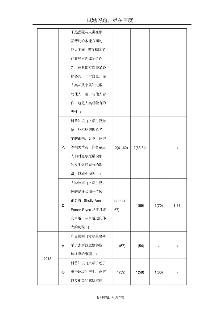 2019年高考英语江苏专用考前三个月文档专题三阅读理解第一步五类题型精准剖析含答案_第2页
