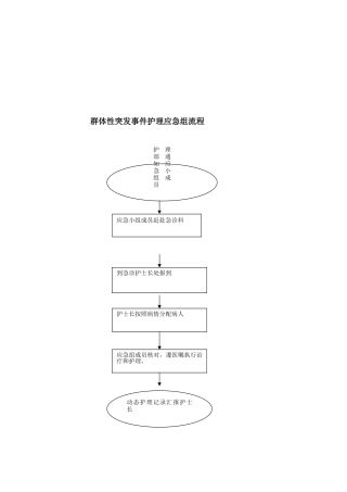 急诊室薄弱环节-Microsoft-Word-文档
