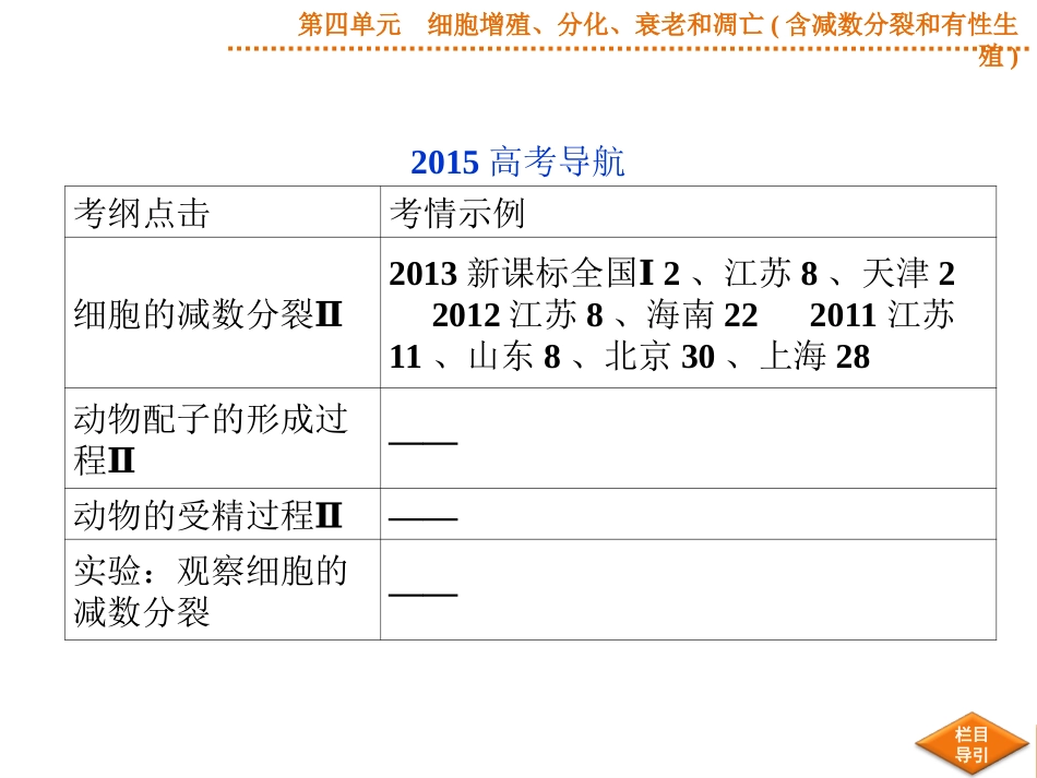 2015届《优化方案》高考生物（苏教版）一轮配套课件：第13讲减数分裂和有性生殖_第2页