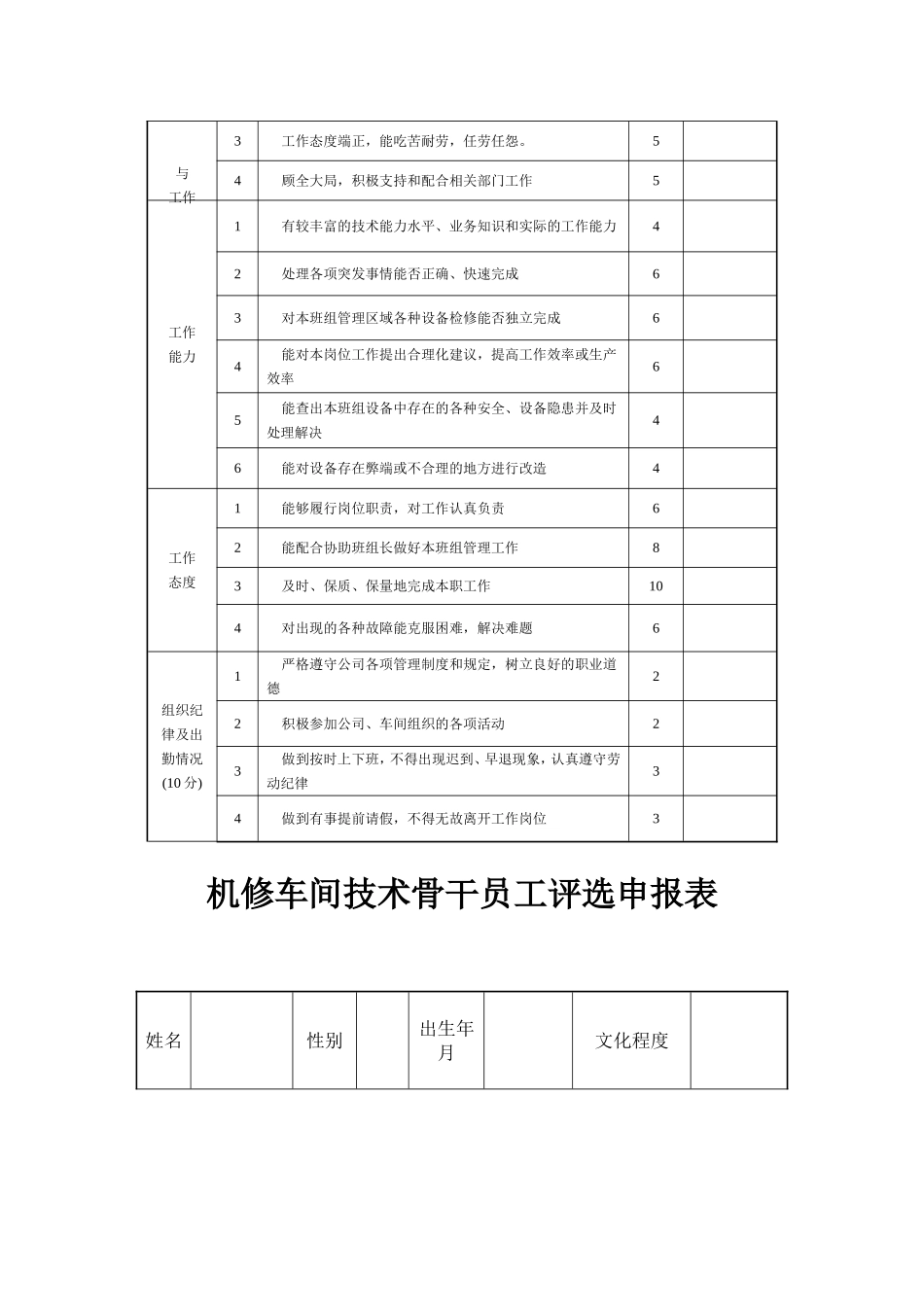 机修车间骨干员工评选办法_第3页