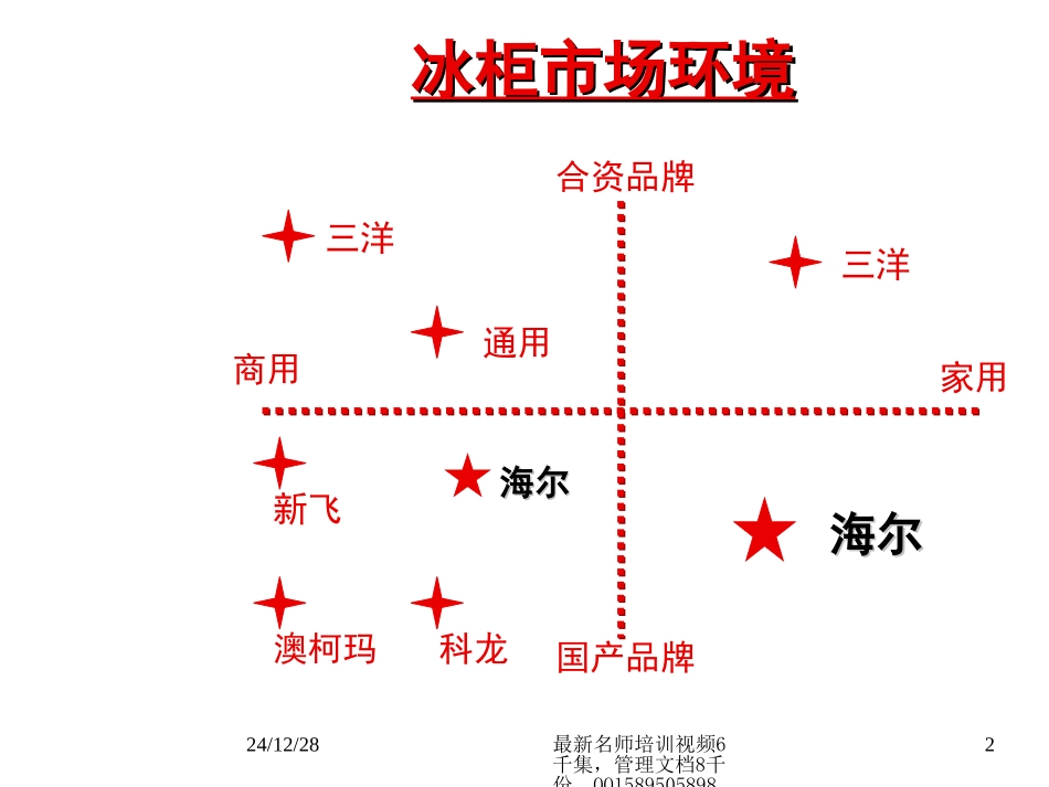 (2010版)透明冰柜广告方案_第2页