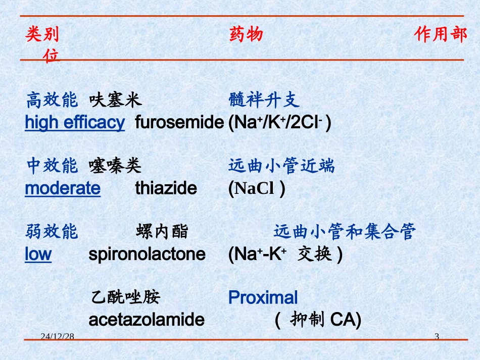 利尿与脱水药_第3页