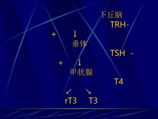 妊娠期甲状腺功能亢进的诊治