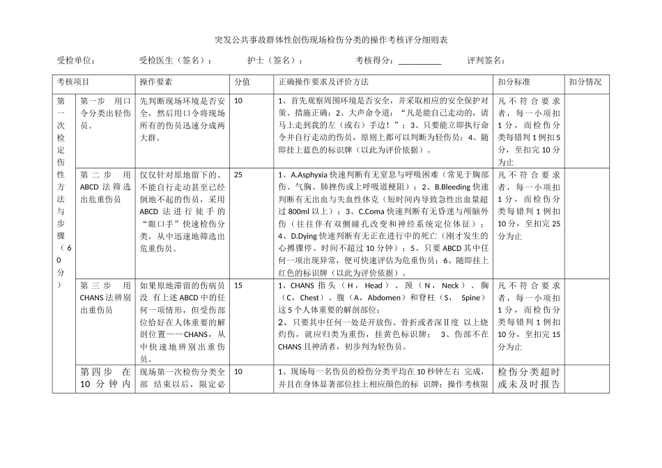 检伤分类考核标准_第1页