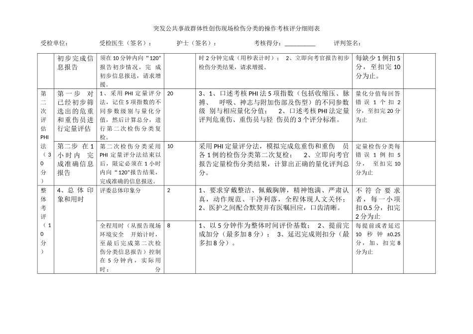 检伤分类考核标准_第2页