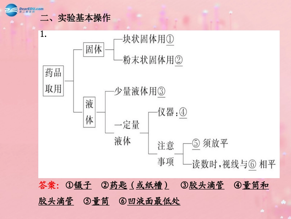 2014年秋九年级化学上册第1章阶段专题复习课件沪教版_第3页