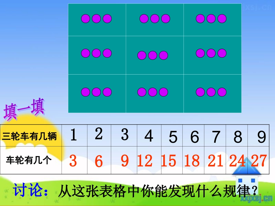 魏家红《需要几个轮子》_第3页
