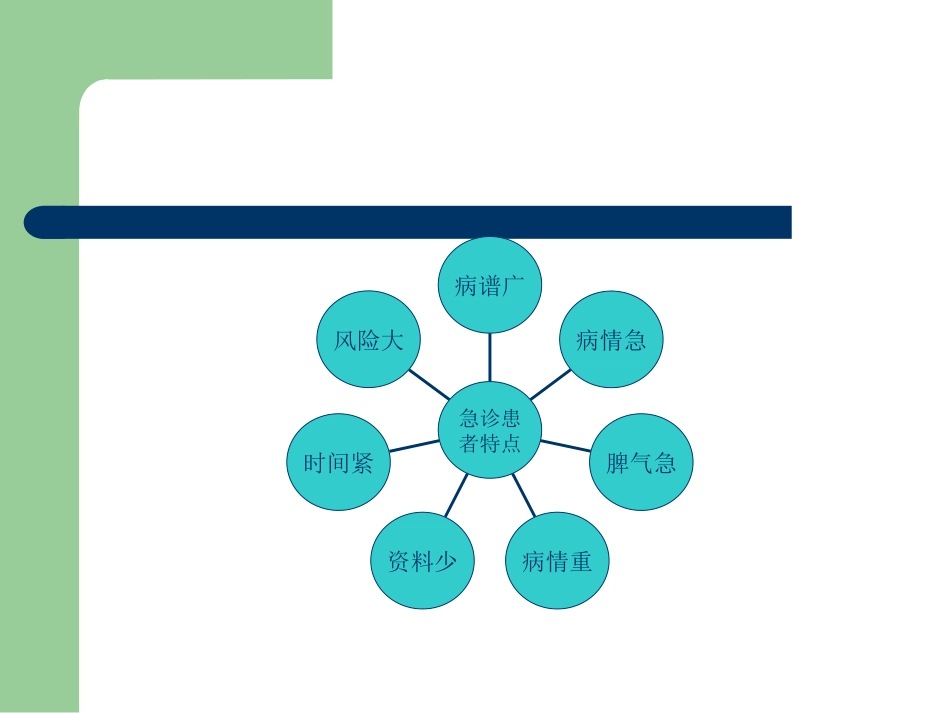 急诊思维及策略_第3页