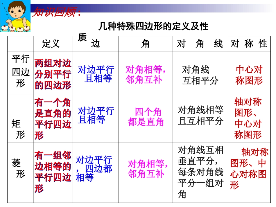 正方形课件1_第2页