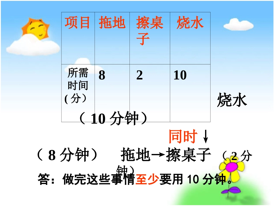 四年级上册数学广角沏茶问题-合理安排时间_第3页