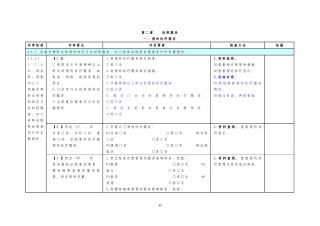 二甲医院评审督导文件第二章