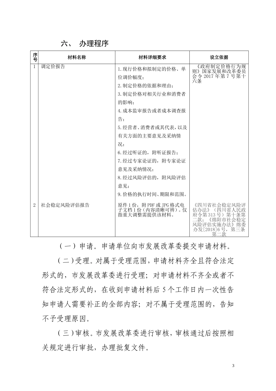 保障性住房及物业服务收费审批通用_第3页