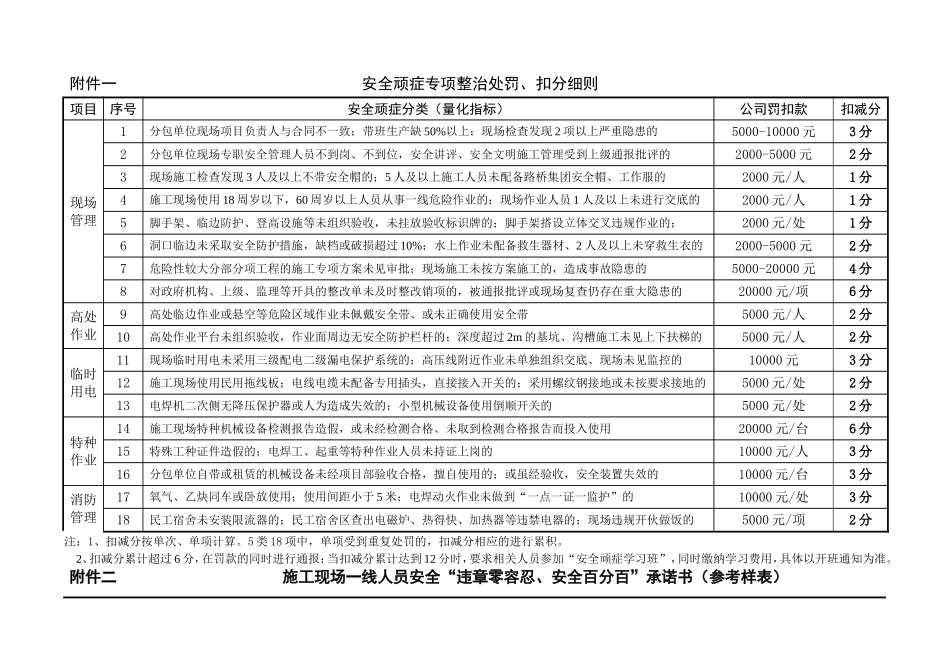 安全顽症专项整治处罚附-62_第1页