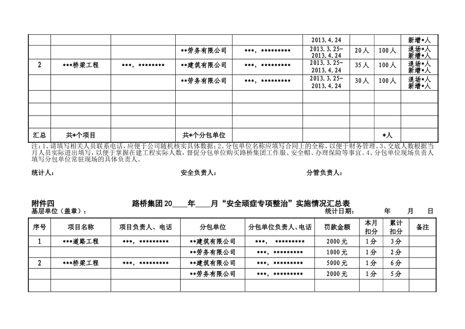 安全顽症专项整治处罚附-62_第3页