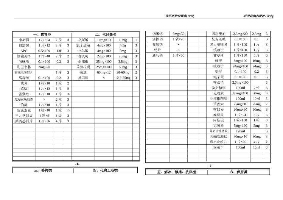 常用药品剂量(片剂)[1]_第1页
