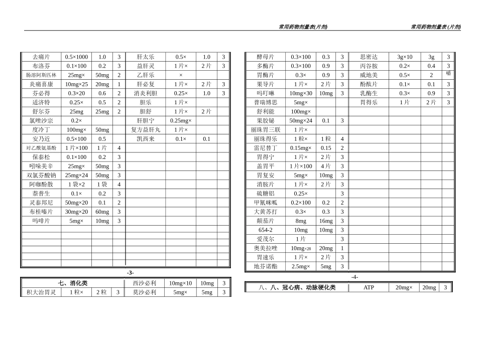 常用药品剂量(片剂)[1]_第2页