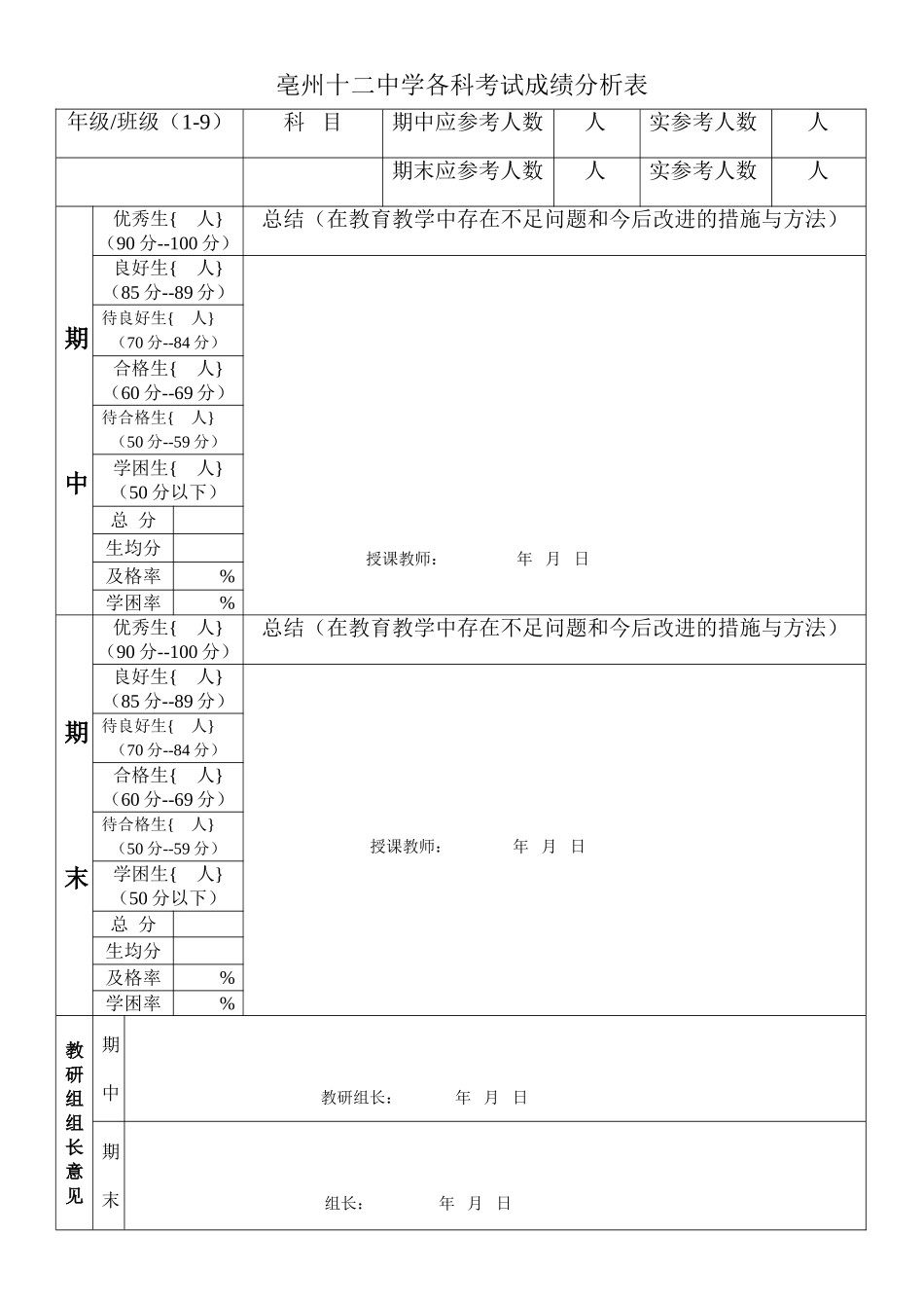 亳州十二中学考试成绩分析表_第1页
