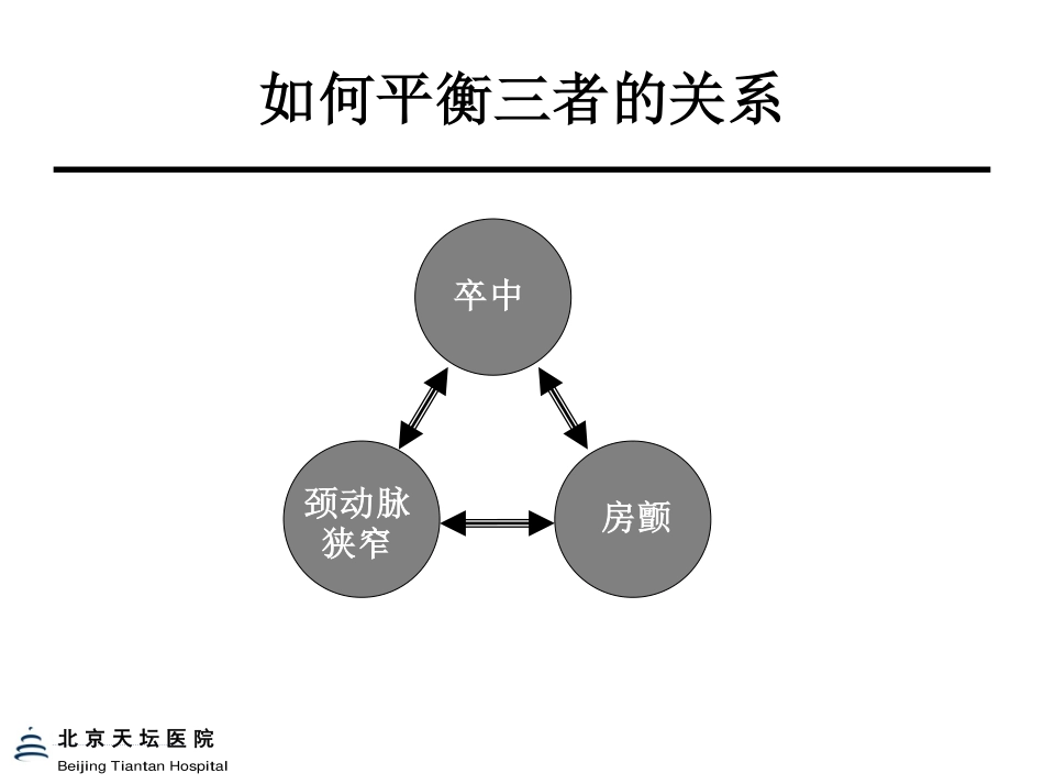 20130530 病例讨论---卒中+颈动脉狭窄+房颤的抗栓治疗_第3页