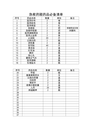 急救药箱药品必备清单