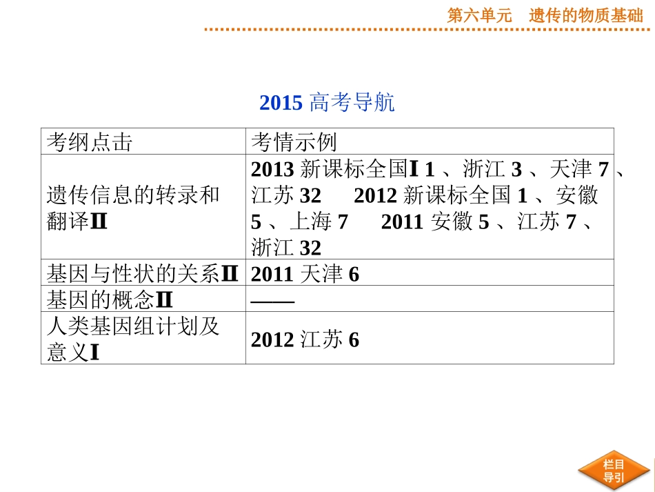 2015届《优化方案》高考生物（苏教版）一轮配套课件：第19讲基因控制蛋白质的合成_第2页